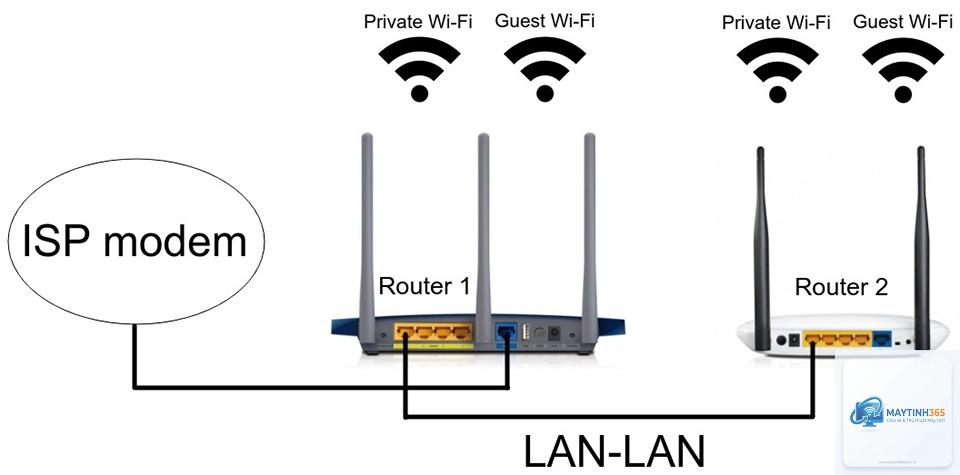 cách quản lý nhiều mạng wifi - Hình 5