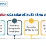 Cách quản lý nội dung đề xuất hiệu quả: Chiến lược toàn diện cho doanh nghiệp số