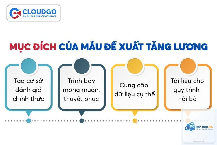 cách quản lý nội dung đề xuất - Hình 3