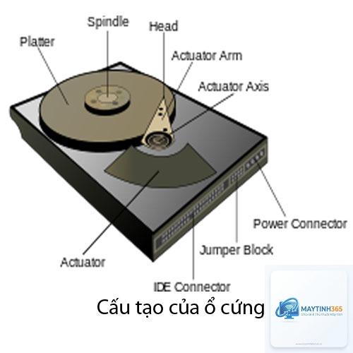 cách quản lý ổ cứng vật lý - Hình 2