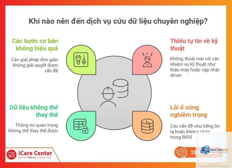 cách quản lý ổ cứng vật lý - Hình 5