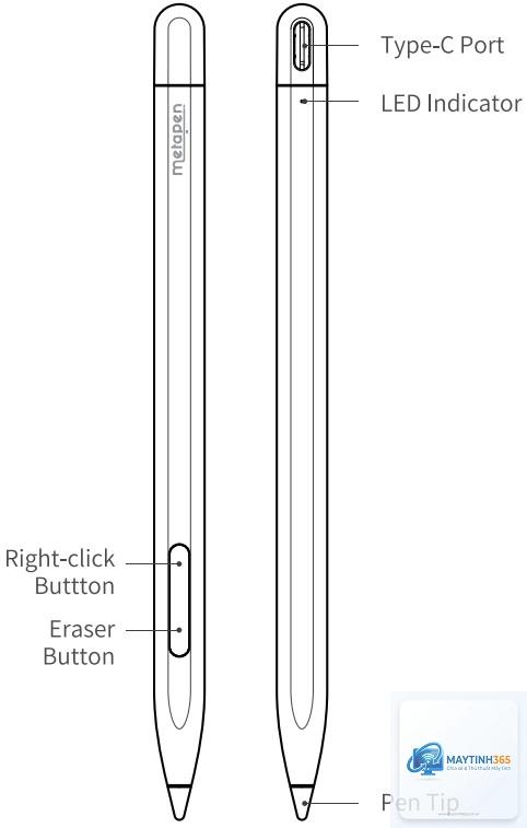 cách quản lý pen buttons - Hình 4