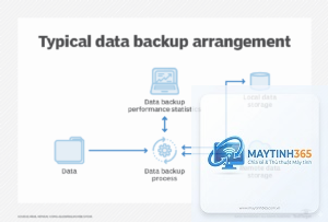 cách quản lý policy backup