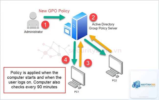 cách quản lý policy objects - Hình 4