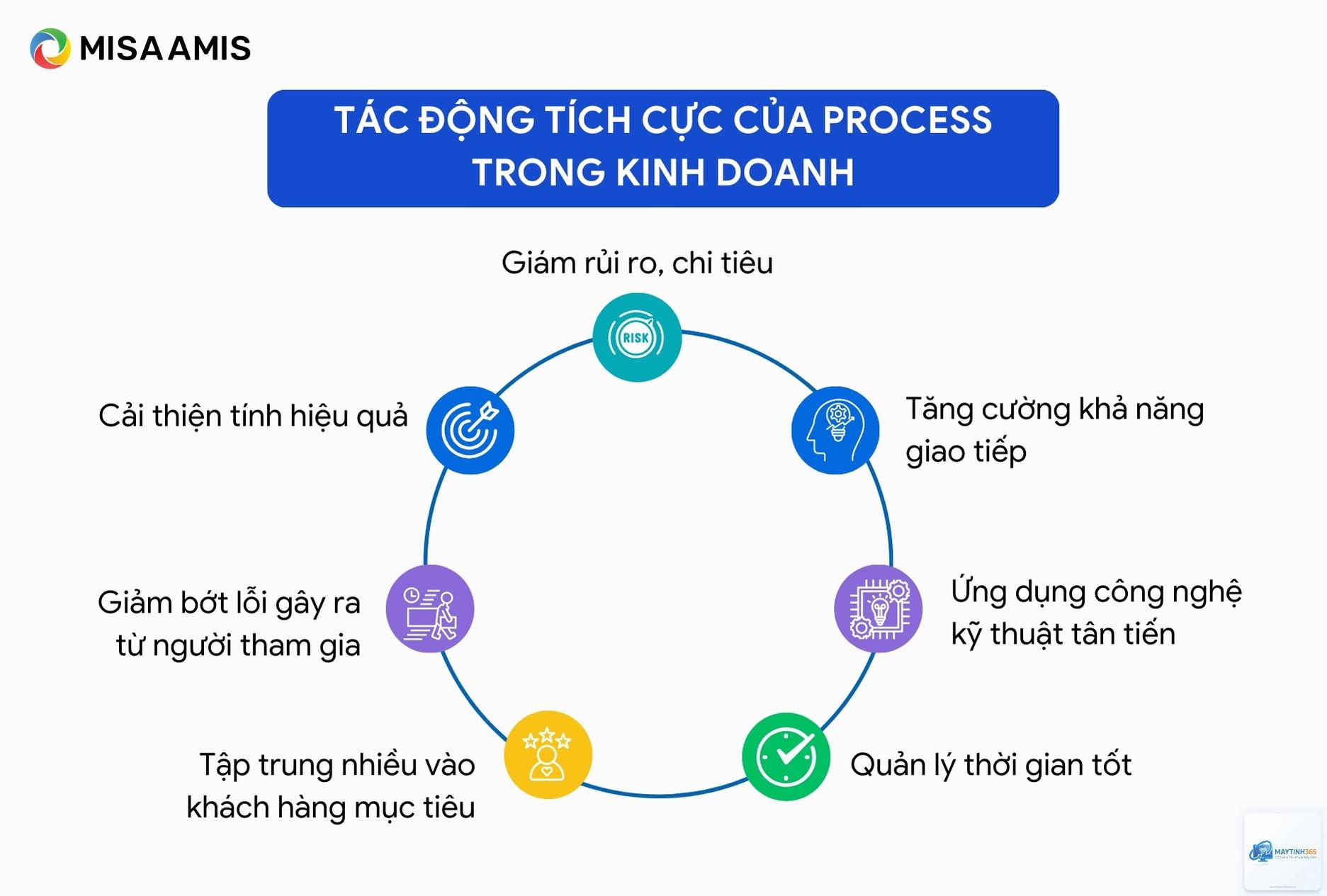 cách quản lý process details - Hình 2