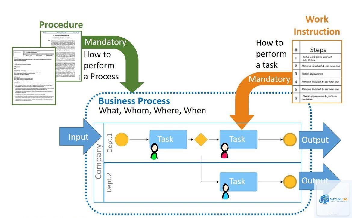 cách quản lý process details - Hình 4