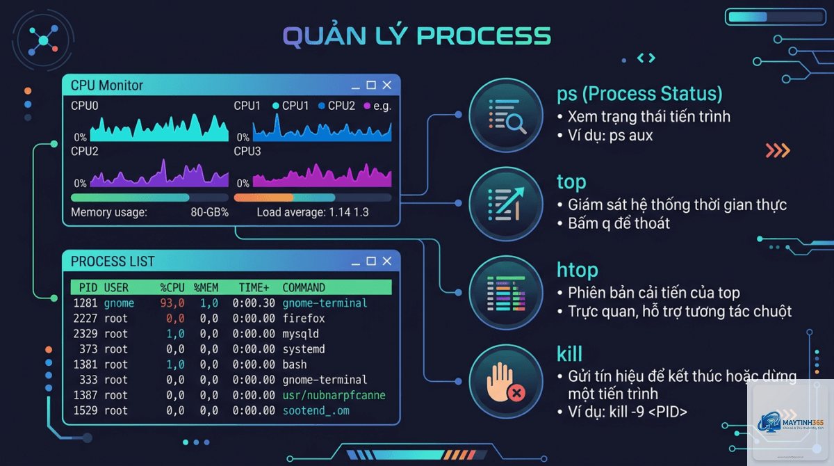 cách quản lý process priority - Hình 2