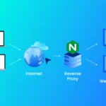 cách quản lý proxy settings
