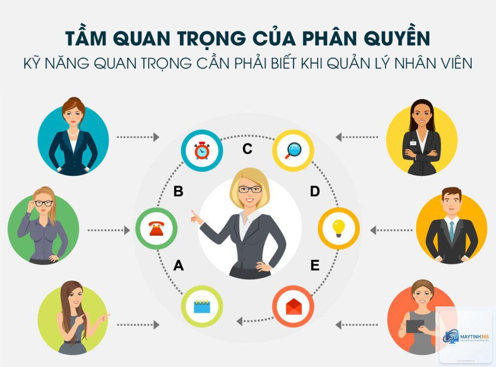 cách quản lý quyền người dùng