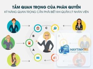cách quản lý quyền người dùng