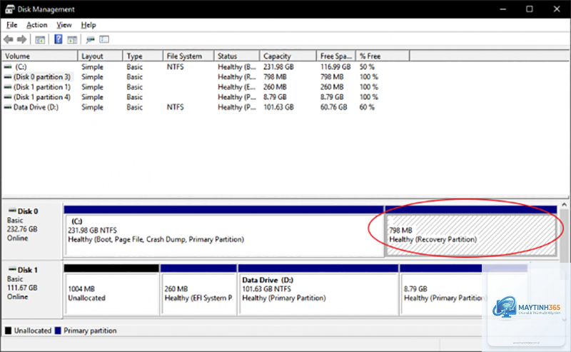 cách quản lý recovery partition