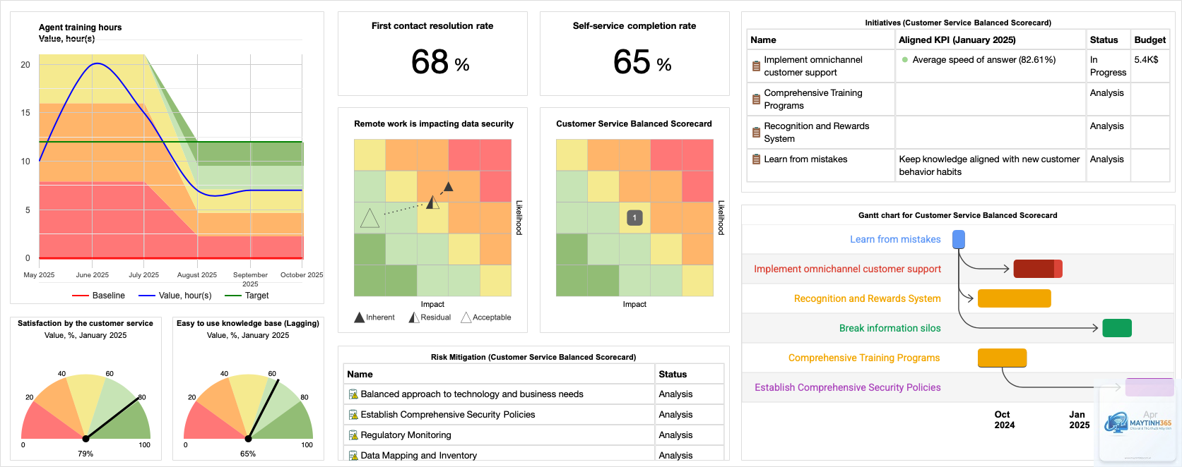 cách quản lý security dashboard - Hình 1