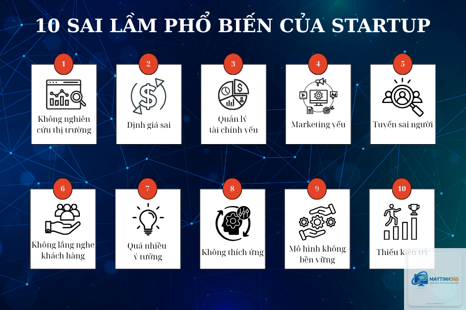 cách quản lý startup impact - Hình 1
