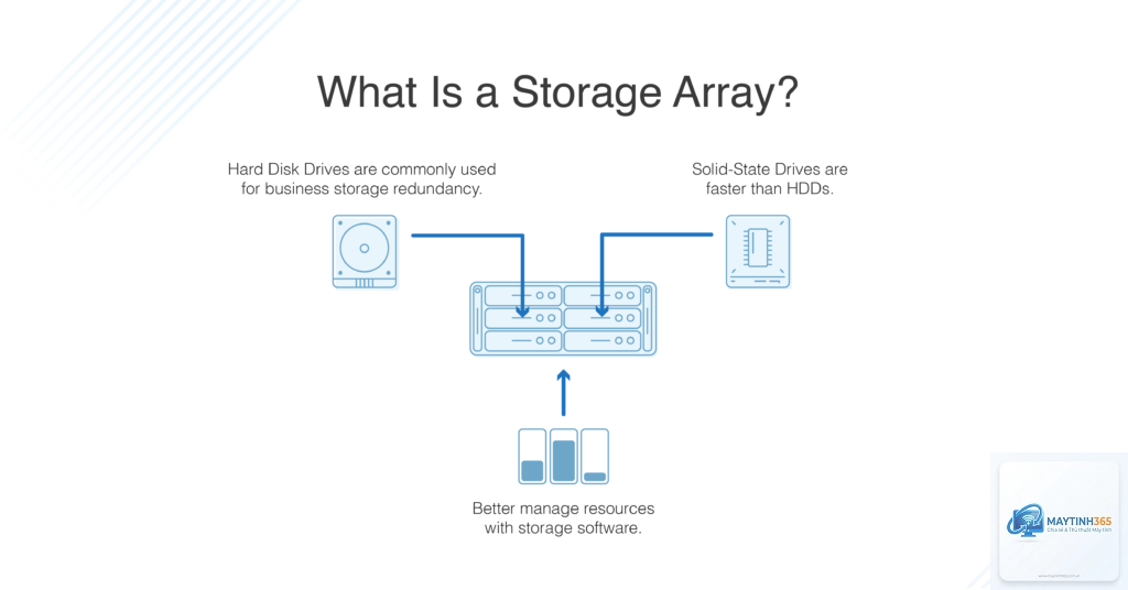 cách quản lý storage hardware - Hình 2