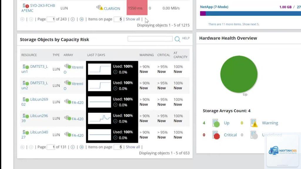 cách quản lý storage performance