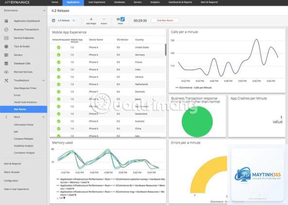 cách quản lý storage performance - Hình 4