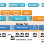 Cách quản lý storage pool hiệu quả: Hướng dẫn chi tiết từ A đến Z cho quản trị viên hệ thống cách quản lý storage pool