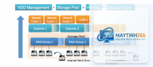 cách quản lý storage pool