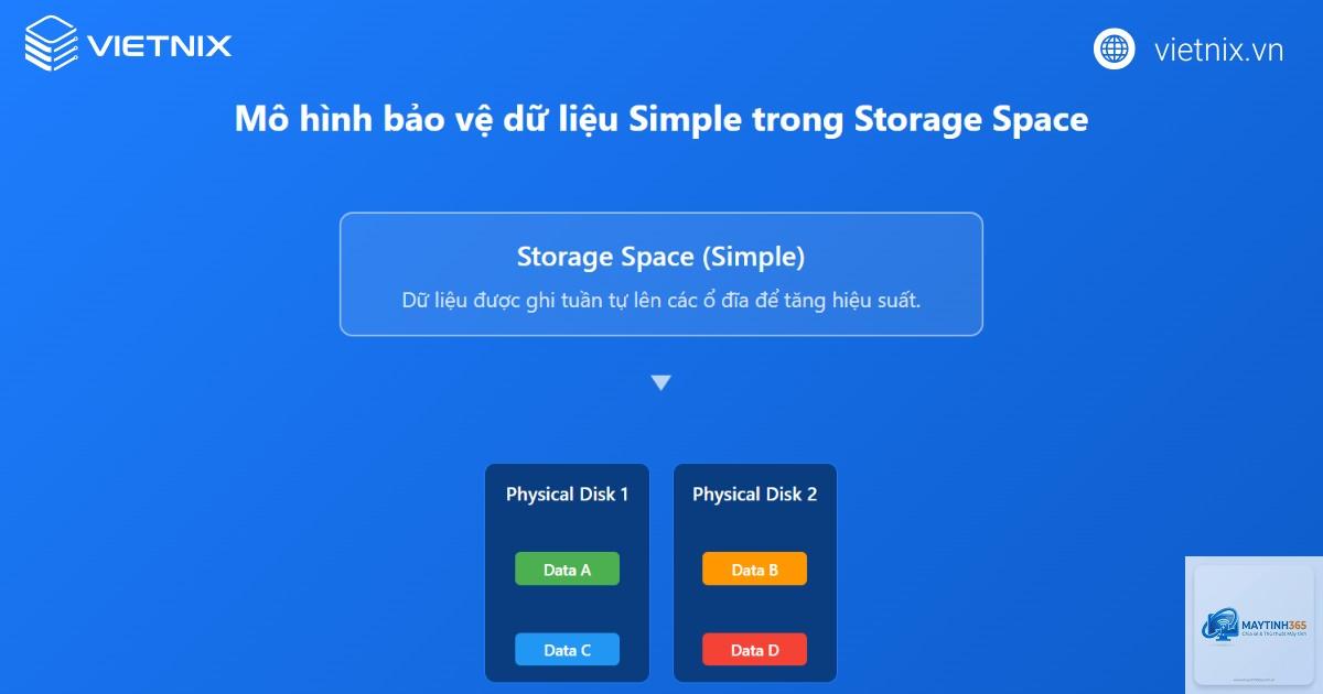 cách quản lý storage usage - Hình 4