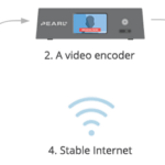 cách quản lý streaming video