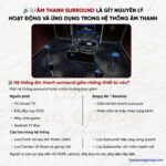 Cách quản lý surround sound chuyên nghiệp: Từ thiết lập cơ bản đến tối ưu hệ thống âm thanh vòm cách quản lý surround sound