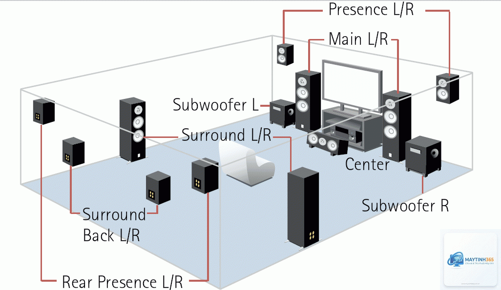 cách quản lý surround sound - Hình 3