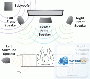 cách quản lý surround sound - Hình 5