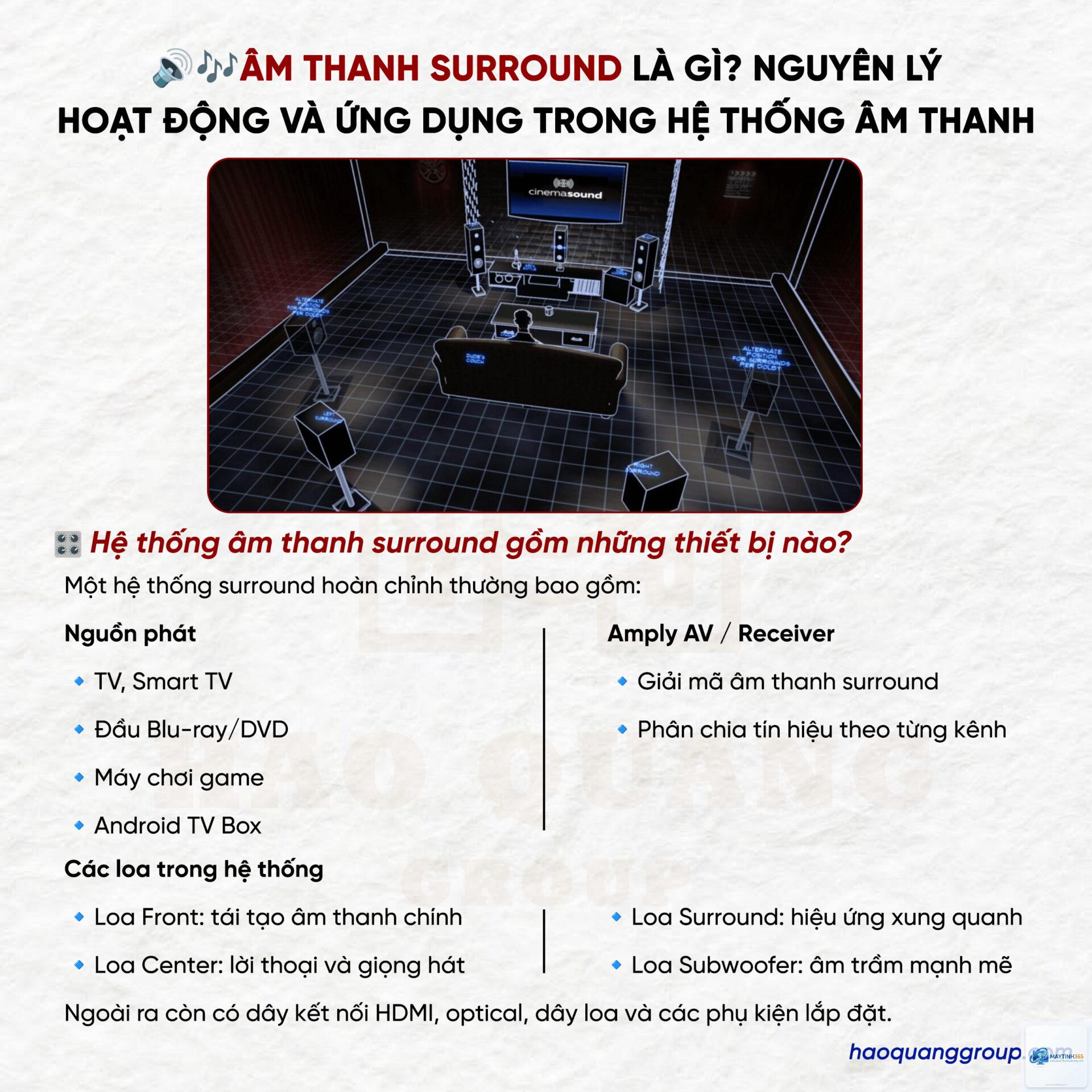 cách quản lý surround sound - Hình 1