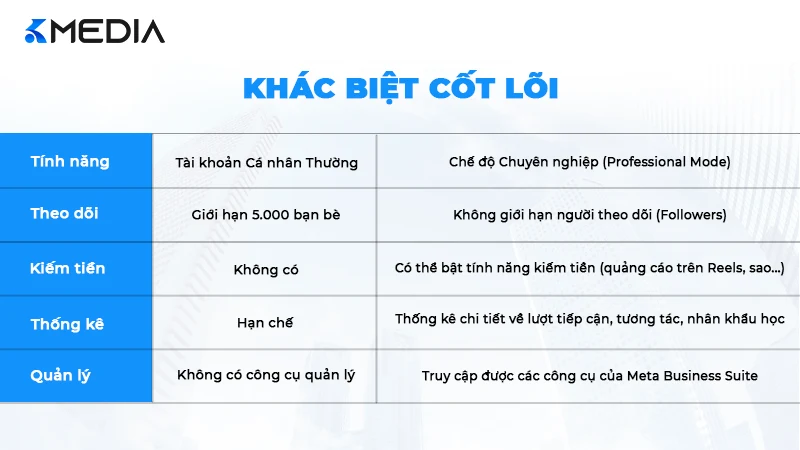 cách quản lý tài khoản chuyên nghiệp - Hình 5