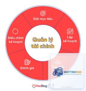 cách quản lý tài khoản cơ quan