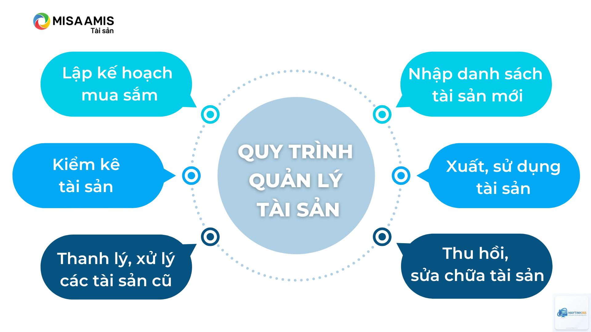 cách quản lý tài khoản cơ quan - Hình 3