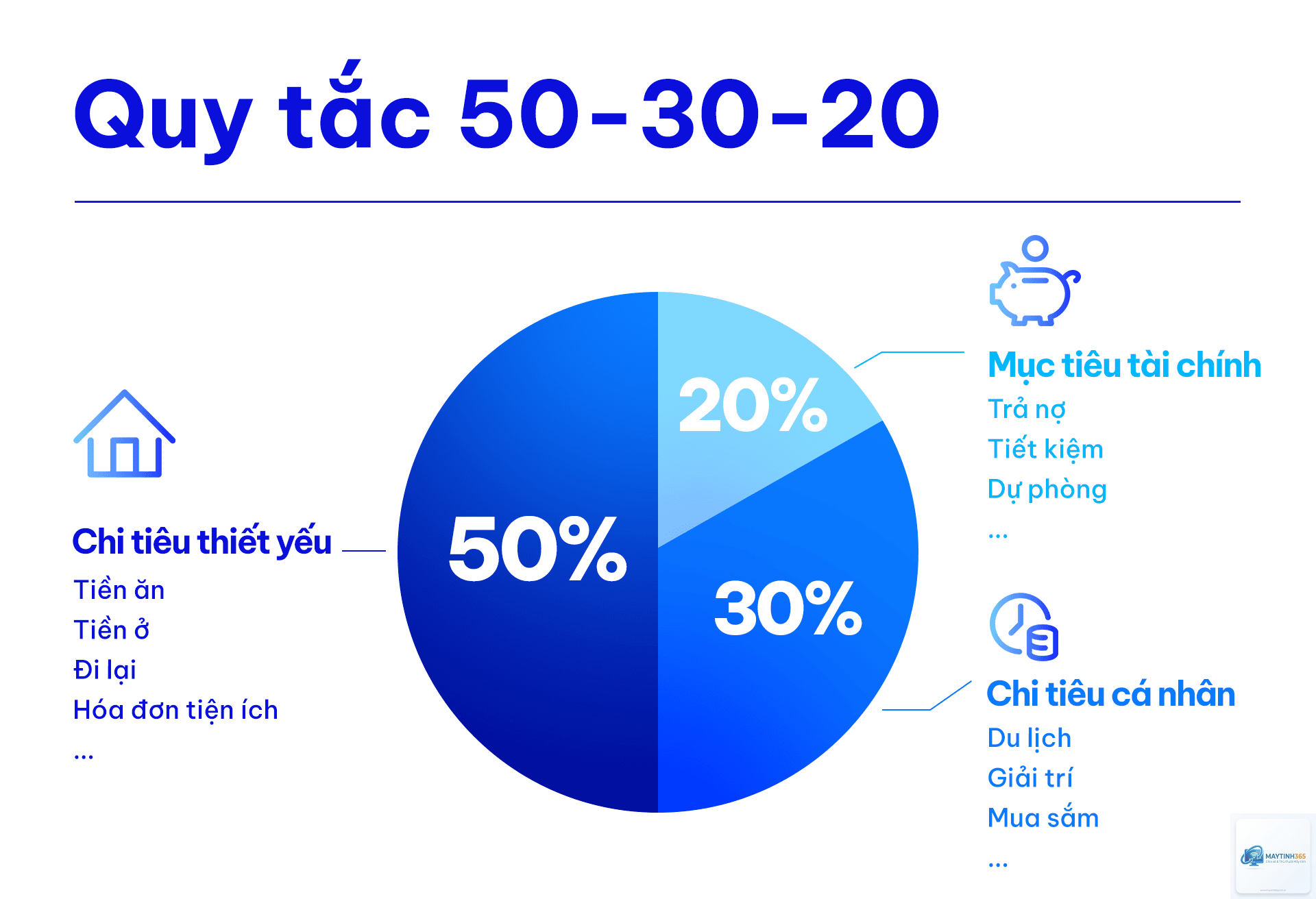 cách quản lý tài khoản cơ quan - Hình 4