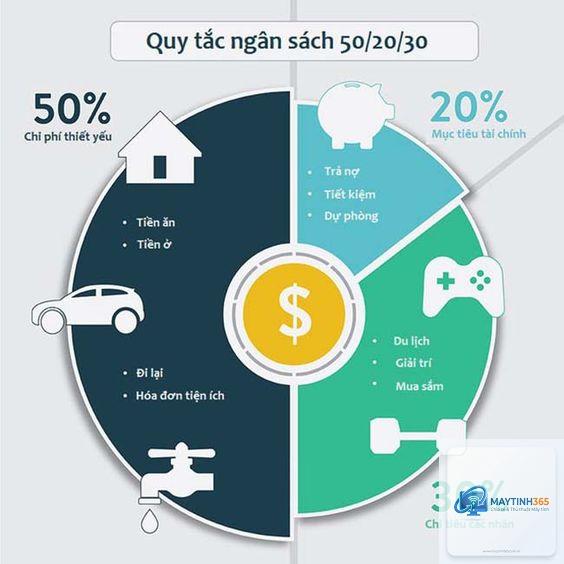 cách quản lý tài khoản gia đình - Hình 4