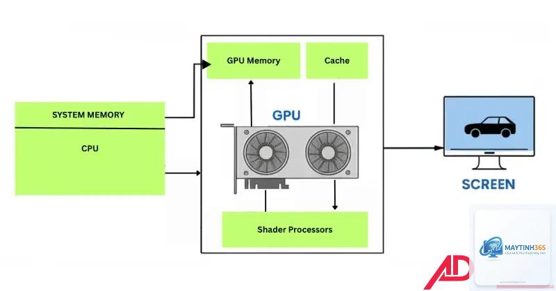 cách quản lý tài nguyên gpu - Hình 4
