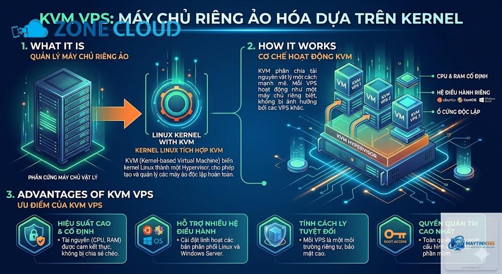 cách quản lý tài nguyên phần cứng - Hình 4