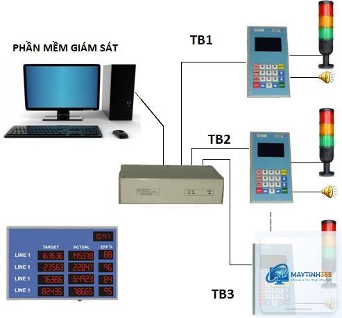 cách quản lý thiết bị hệ thống - Hình 5