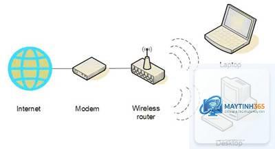 cách quản lý thiết bị không dây - Hình 2