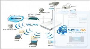 cách quản lý thiết bị không dây