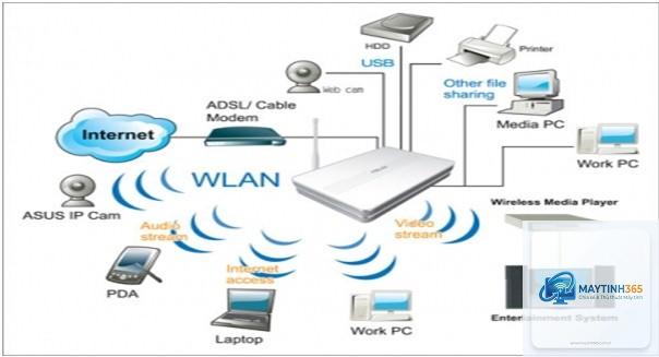 cách quản lý thiết bị không dây