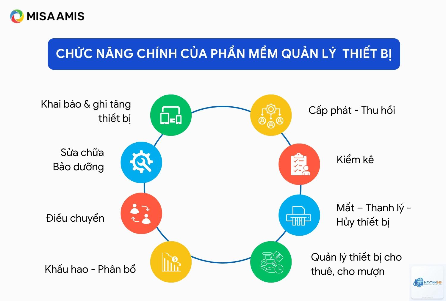 cách quản lý thiết bị mới - Hình 2