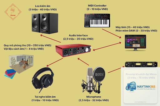 cách quản lý thiết bị thu âm - Hình 2