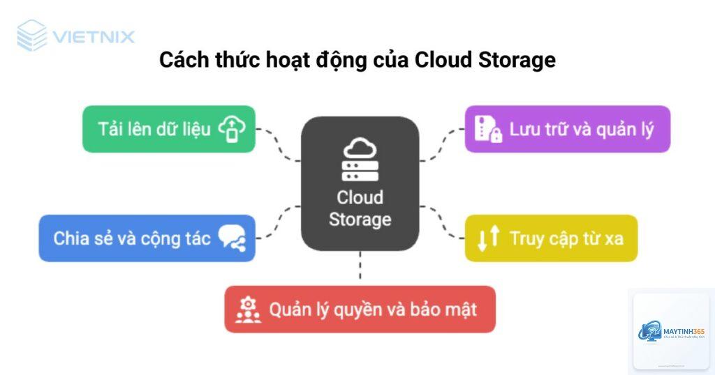 cách quản lý tìm kiếm đám mây