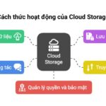 Cách quản lý tìm kiếm đám mây hiệu quả: Chiến lược toàn diện cho doanh nghiệp hiện đại cách quản lý tìm kiếm đám mây