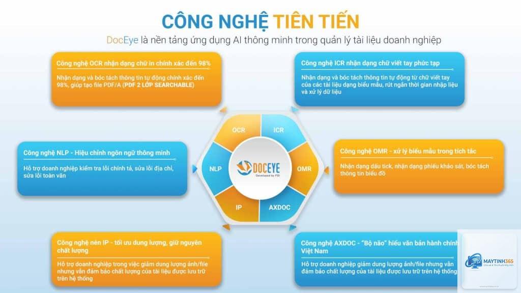 cách quản lý ứng dụng ai hiệu quả - Hình 2
