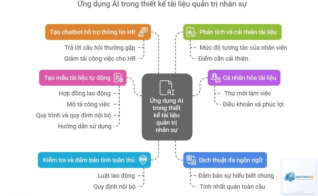 cách quản lý ứng dụng ai hiệu quả - Hình 4
