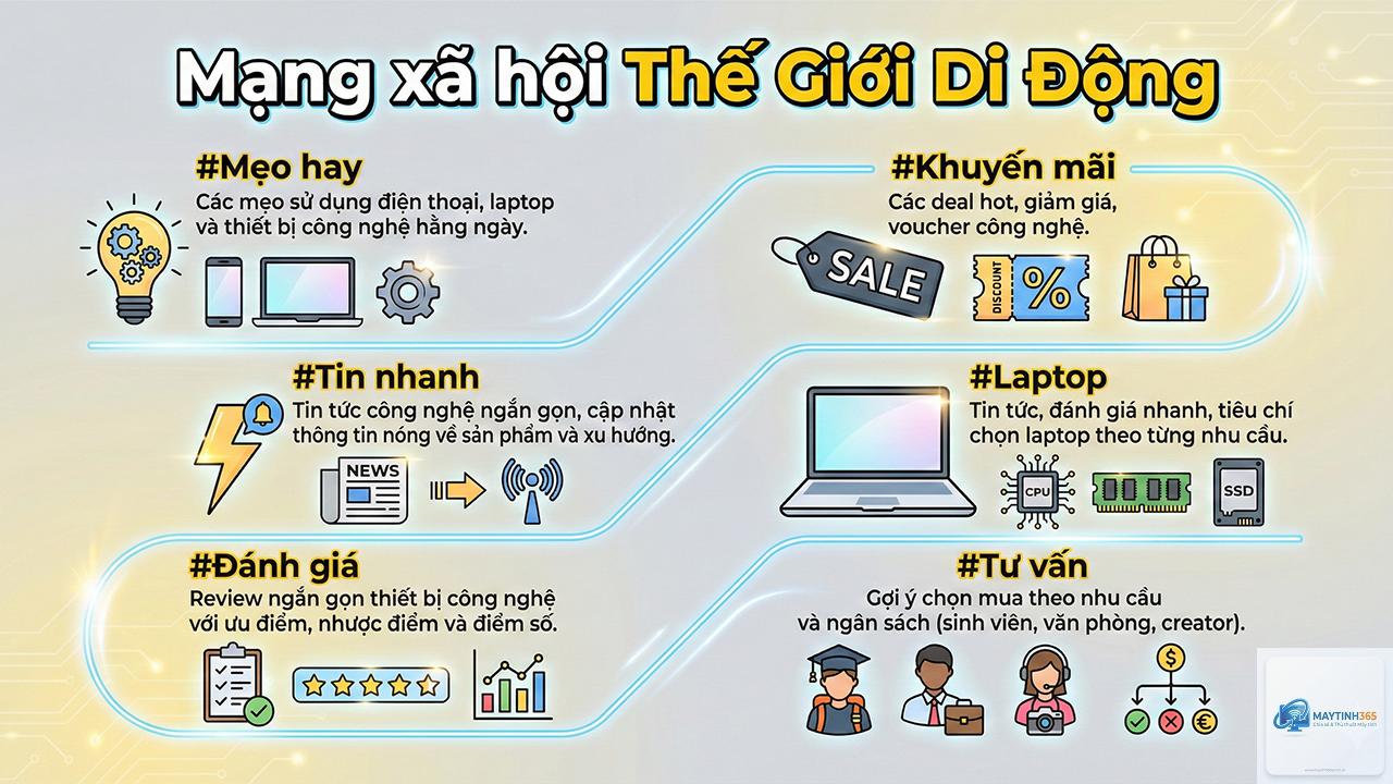 cách quản lý ứng dụng đồ họa - Hình 5