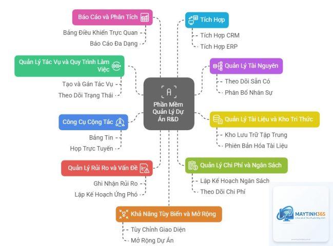 cách quản lý ứng dụng được đề xuất - Hình 2