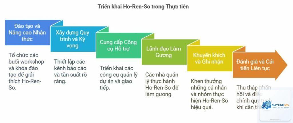 cách quản lý ứng dụng nâng cao