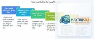 cách quản lý ứng dụng nâng cao