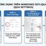 Cách quản lý uninstall apps hiệu quả: Hướng dẫn chi tiết từ A đến Z cho mọi thiết bị cách quản lý uninstall apps